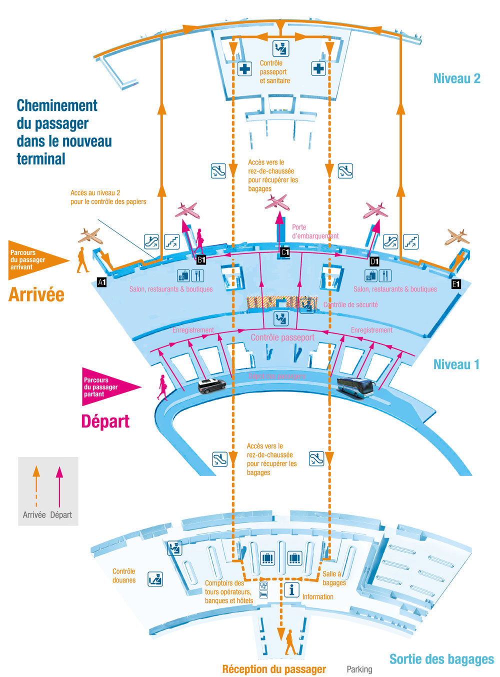 Plan de l'aéroport